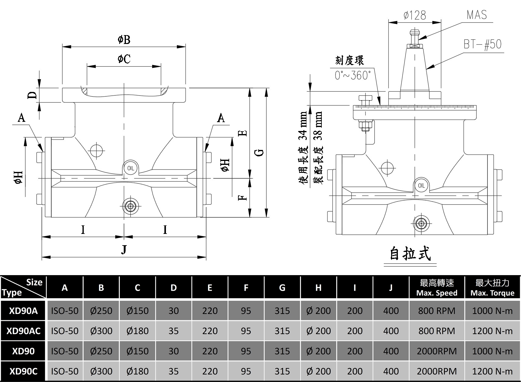 XD90A/XD90/XD90AC/XD90C 90˚銑頭, 雙向銑型, 直角銑頭